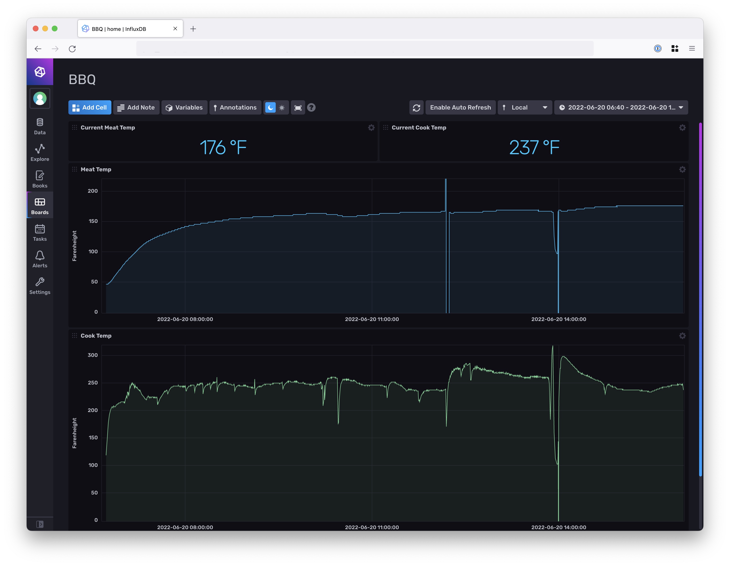 InfluxDB Dashboard of Wireless Temperature Probe